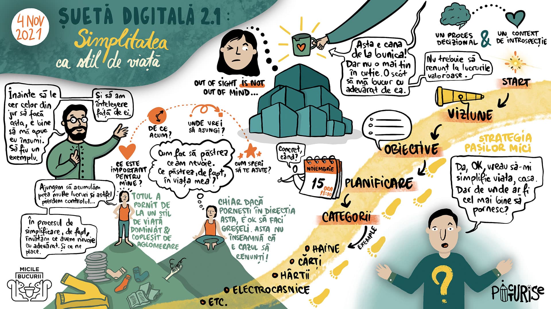 Facilitare grafică a unei discuții Șuetă Digitală